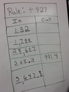 Differentiating in guided math groups