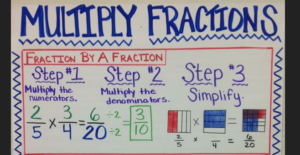 Multiplying fractions steps